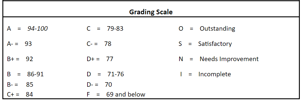 4th 5th grade scale